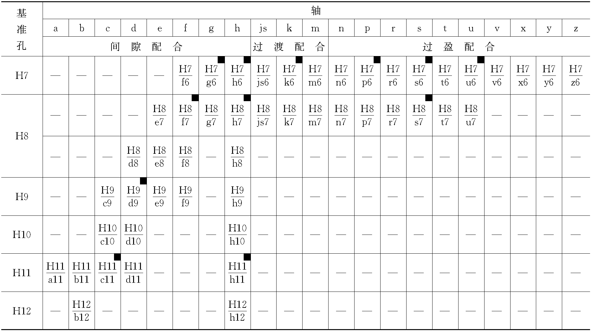 10.基孔制與基軸制優(yōu)先、常用配合